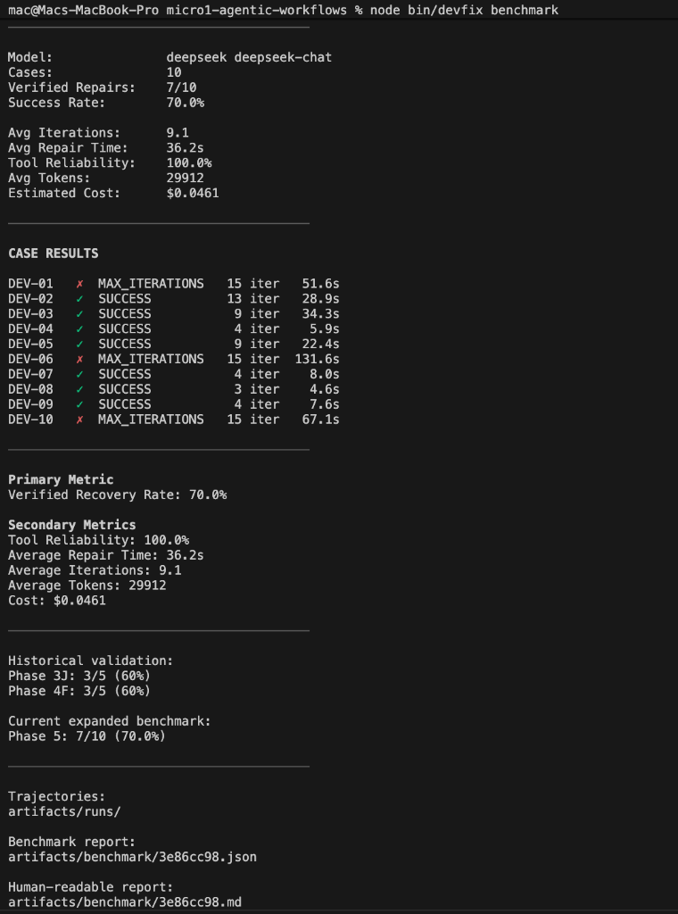 DevFix Full Benchmark Suite Results
